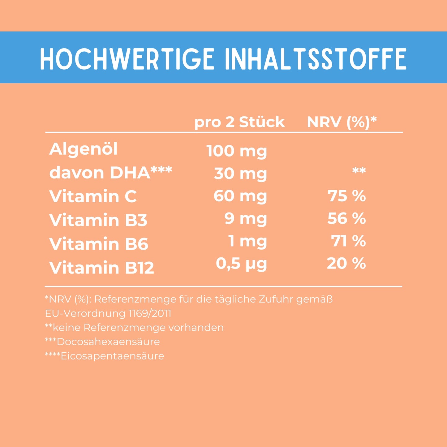 Nährwerttabelle Hokus Fokus Gummies: 100 mg Algenöl mit 30 mg DHA, Vitamin C, B3, B6 und B12 pro 2 Gummies