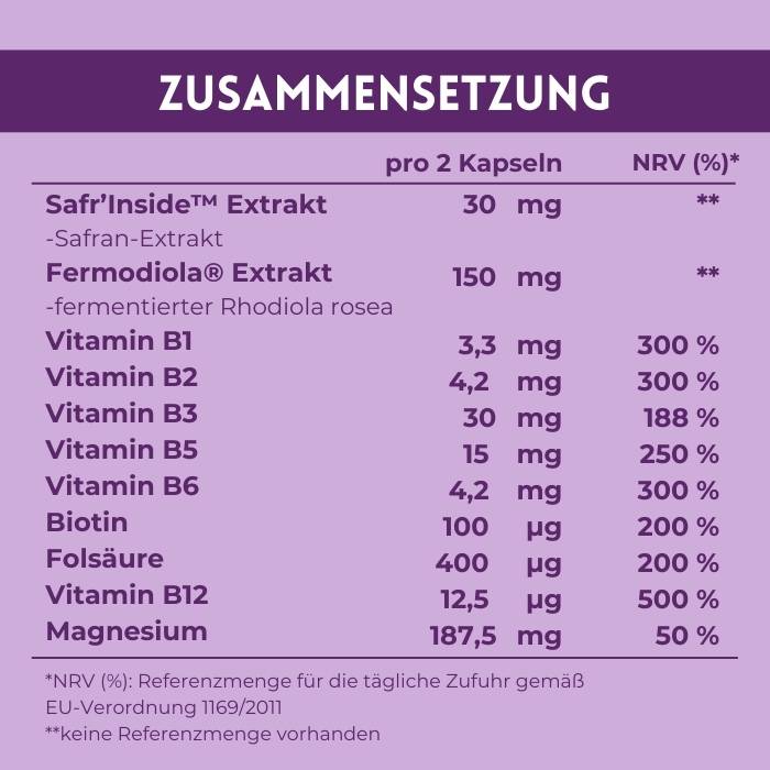 Tabellarische Darstellung der einzelnen Inhaltsstoffe