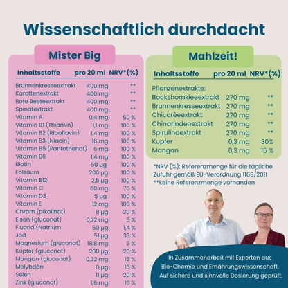 Nährwerttabelle Picky Eater Set: Mister Big mit 12 Vitaminen und 10 Mineralstoffen pro 20 ml, Mahlzeit! mit fünf Pflanzenextrakten zu je 270 mg sowie Kupfer und Mangan