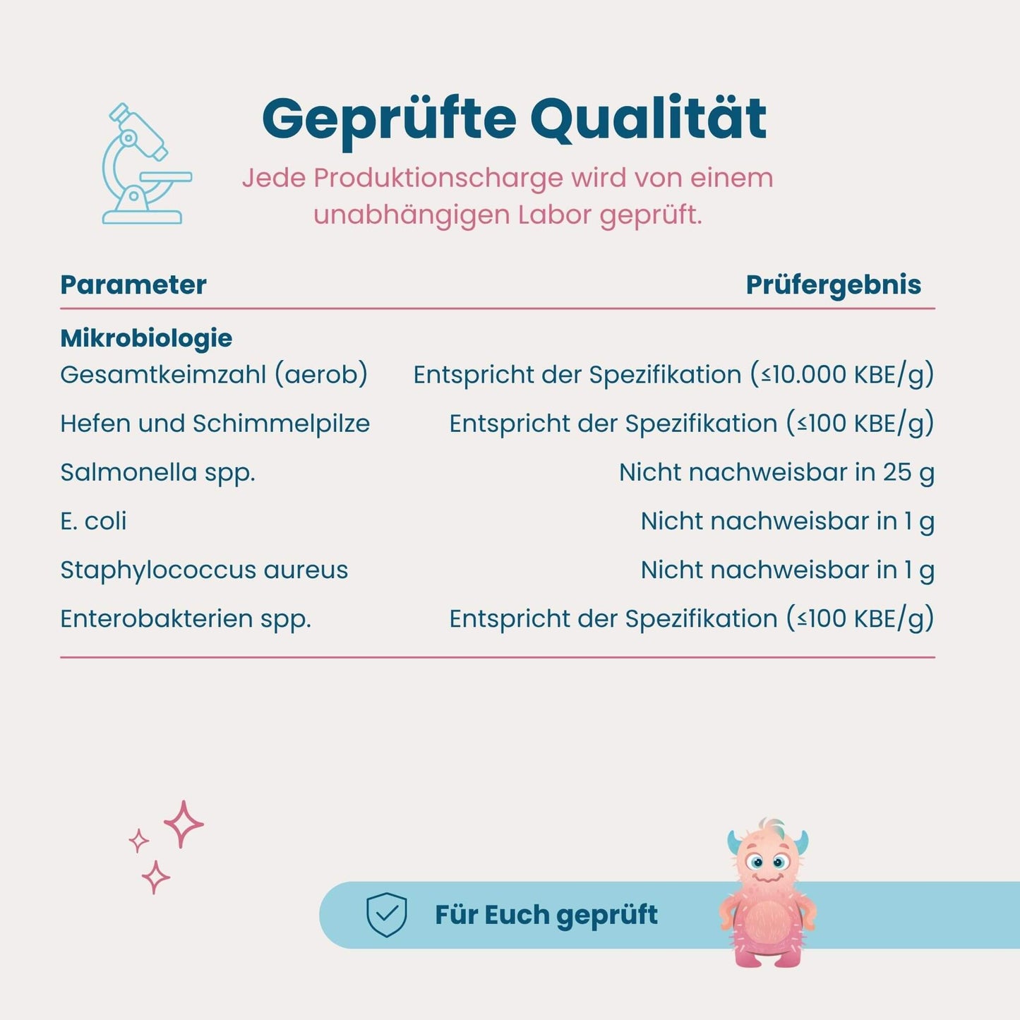 Laborgeprüfte Qualität von BabyBiotik, mikrobiologische Prüfergebnisse jeder Produktionscharge