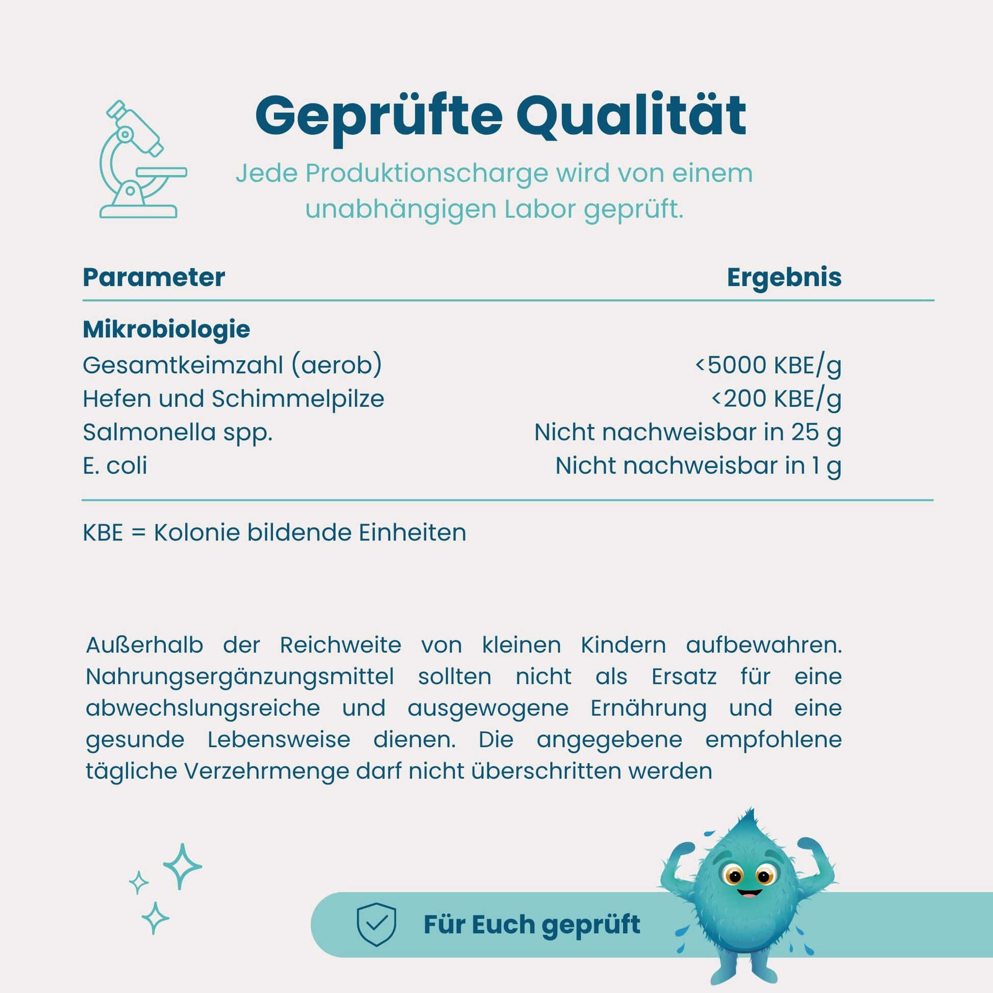 Laborgeprüfte Qualität von HERBY Family Elektrolyte, Mikrobiologie-Ergebnisse jeder Produktionscharge