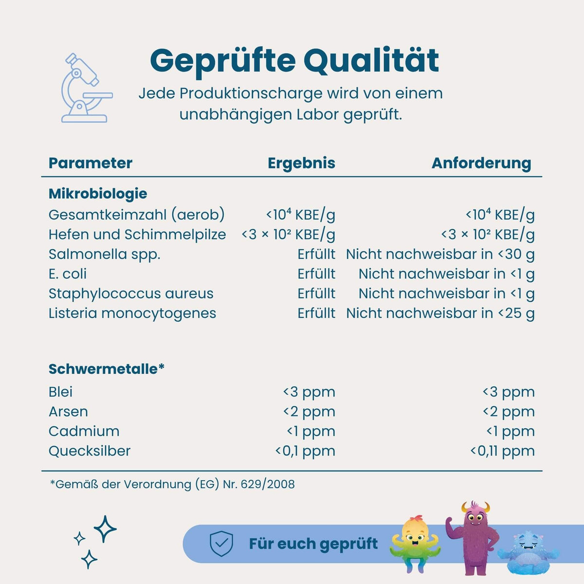 Prüfergebnisse HERBY Family Kindersirup: Jede Charge wird von einem unabhängigen Labor auf Keime, Salmonellen, E. coli, Listerien, Blei, Cadmium, Quecksilber und Arsen geprüft