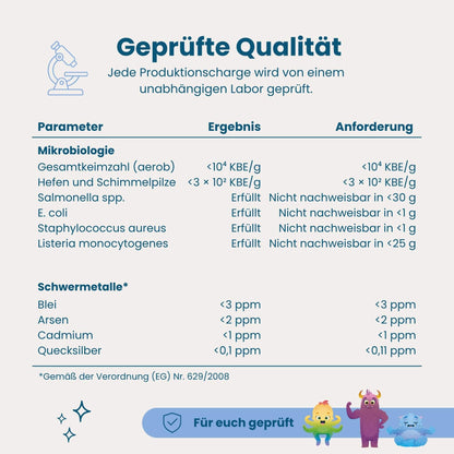Prüfergebnisse HERBY Family Kindersirup: Jede Charge wird von einem unabhängigen Labor auf Keime, Salmonellen, E. coli, Listerien, Blei, Cadmium, Quecksilber und Arsen geprüft