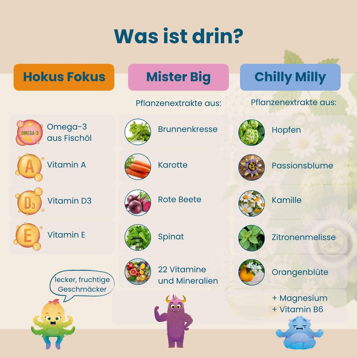 Inhaltsstoffe im HERBY Family Starter Set: Hokus Fokus mit Omega-3 aus Fischöl und Vitamin A, D3, E; Mister Big mit Brunnenkresse, Karotte, Rote Bete, Spinat, Vitaminen und Mineralstoffen; Chilly Milly mit Hopfen, Passionsblume, Kamille, Zitronenmelisse, Orangenblüte, Magnesium und Vitamin B6