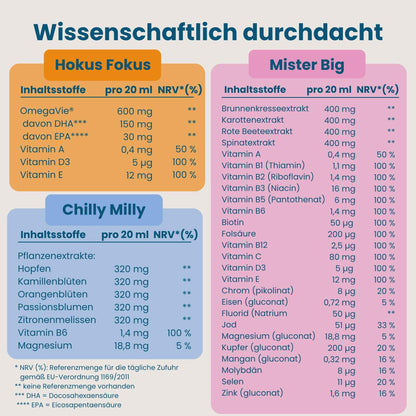 Nährwerttabelle HERBY Family Starter Set pro 20 ml mit NRV-Angaben: Hokus Fokus mit DHA, EPA und Vitamin A, D3, E; Chilly Milly mit Pflanzenextrakten, Vitamin B6 und Magnesium; Mister Big mit 12 Vitaminen und 10 Mineralstoffen