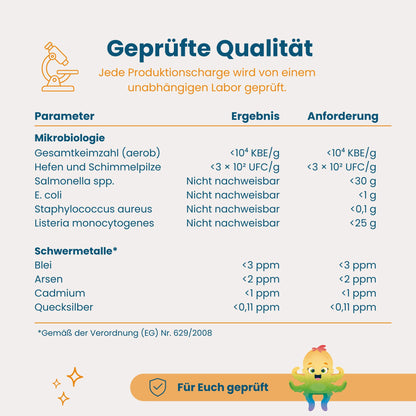Laborergebnisse Hokus Fokus, geprüft auf Mikrobiologie und Schwermetalle nach EU-Verordnung
