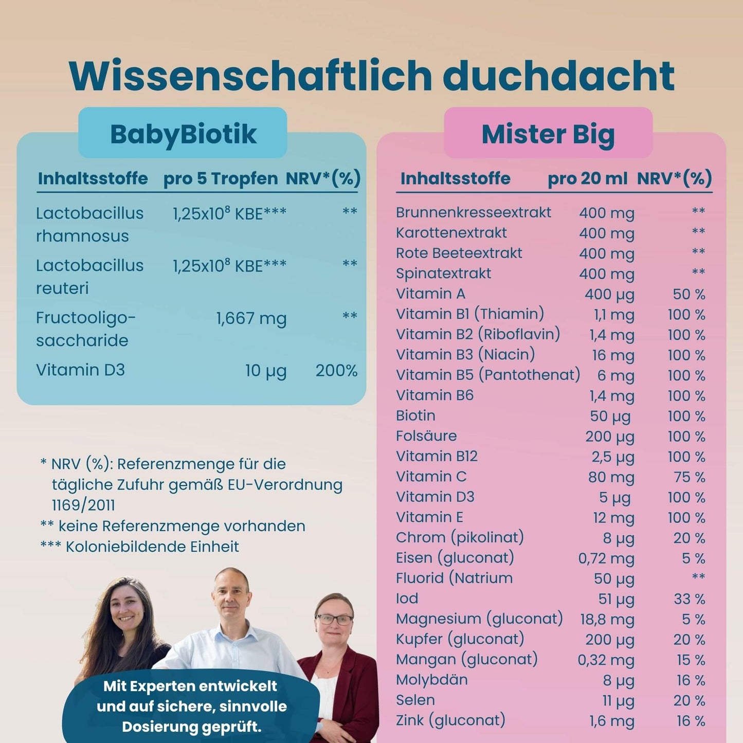Detaillierte Nährwerttabelle der Immun Kur mit BabyBiotik und Mister Big Inhaltsstoffen