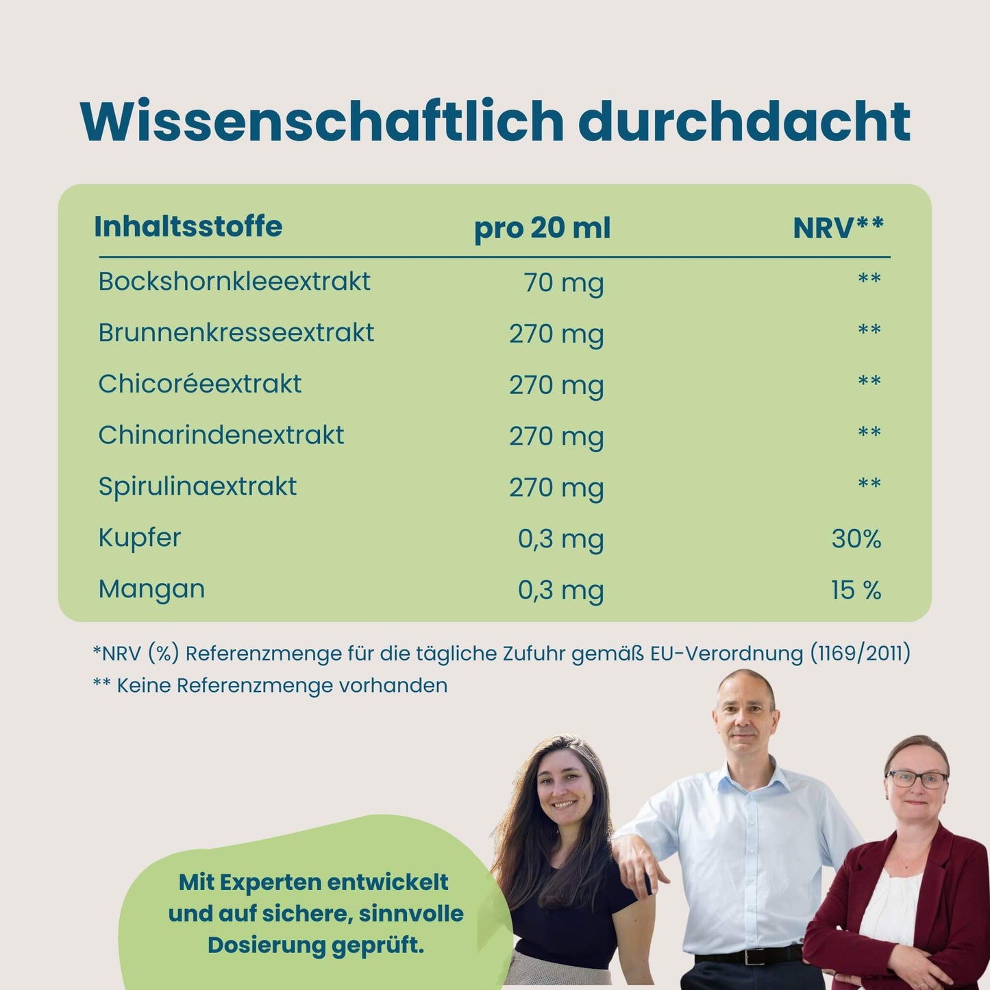 Tabelle der Inhaltsstoffe von Mahlzeit! mit Nährstoffangaben pro 20 ml