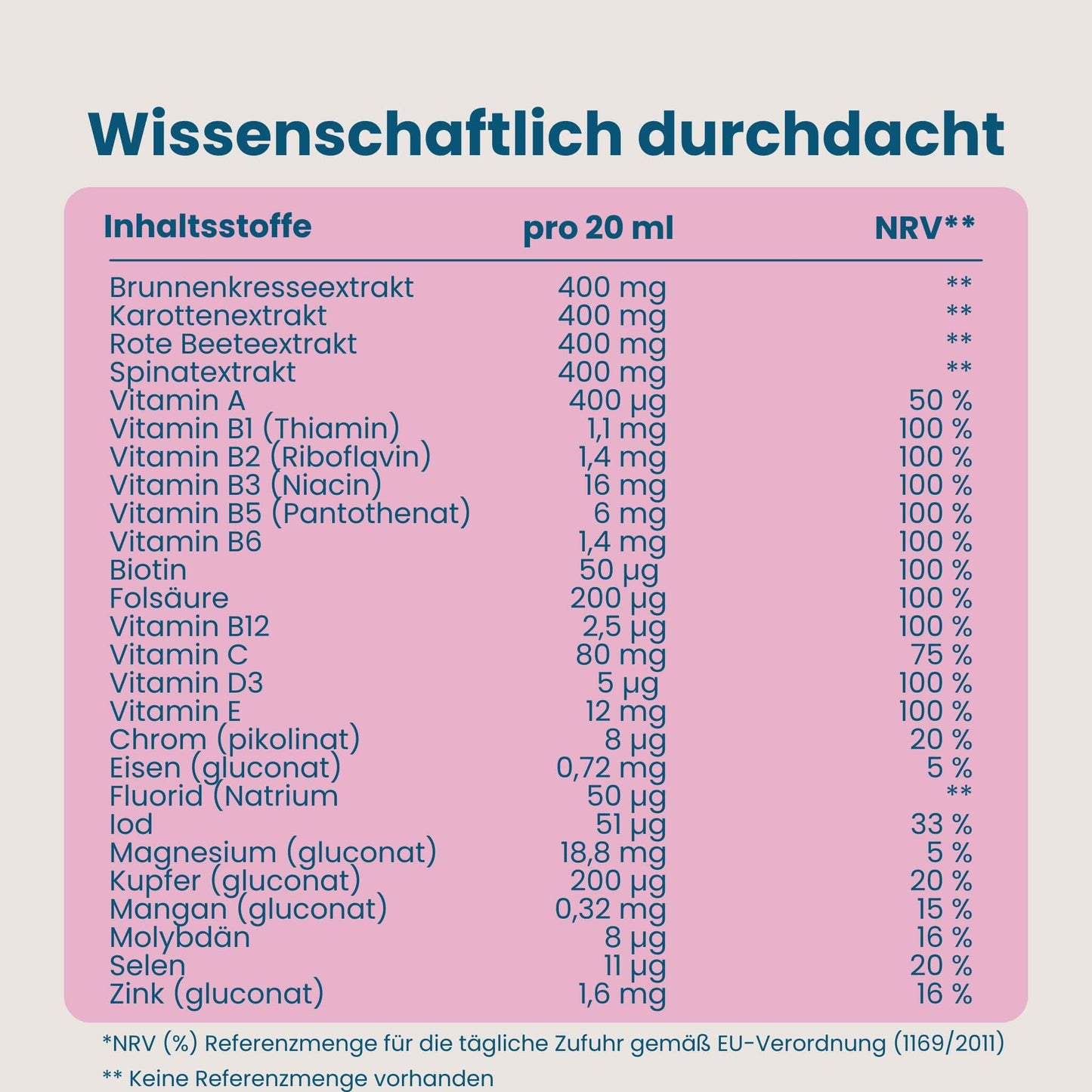 Nährwerttabelle Mister Big mit Vitaminen, Mineralstoffen und Pflanzenextrakten pro 20 ml