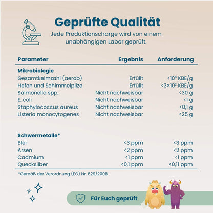 Laborergebnisse zur geprüften Qualität des Winter Fit Sets, Mikrobiologie und Schwermetallwerte